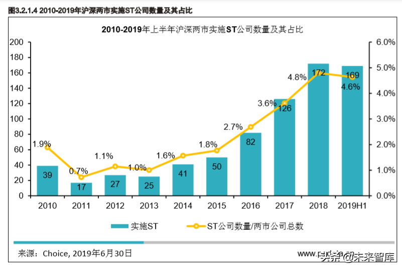 2019年另类资产配置之不良资产专题研究报告