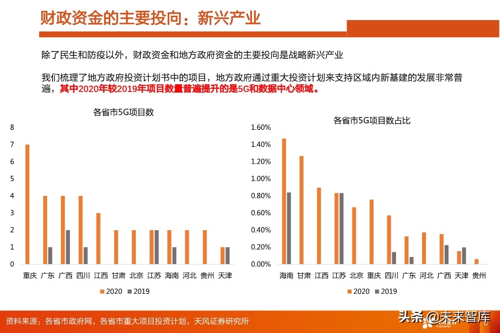 投资策略分析：如果后续整体性调整，应当如何布局