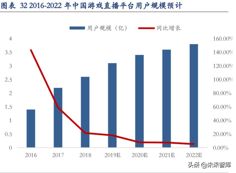云游戏深度报告：云游戏商业化下的产业变革机会分析