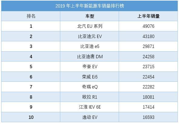 销量暴涨，这款国产轿车成6月最大黑马，单月销量超雅阁和凯美瑞