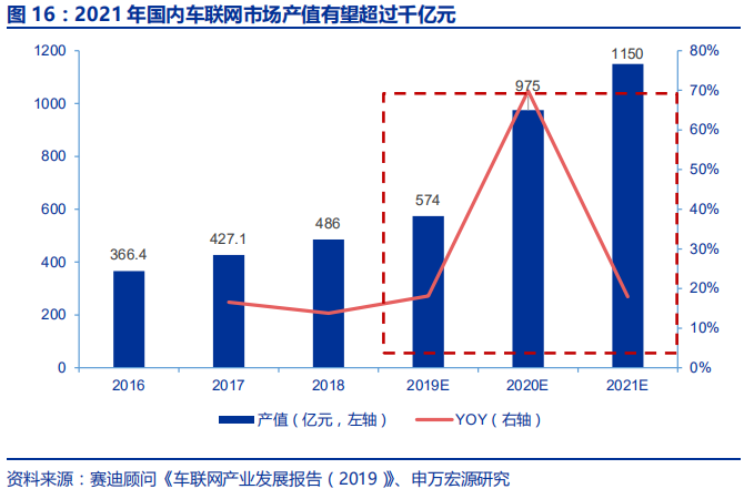 卫星导航深度报告：3000亿元北斗产业链即将爆发