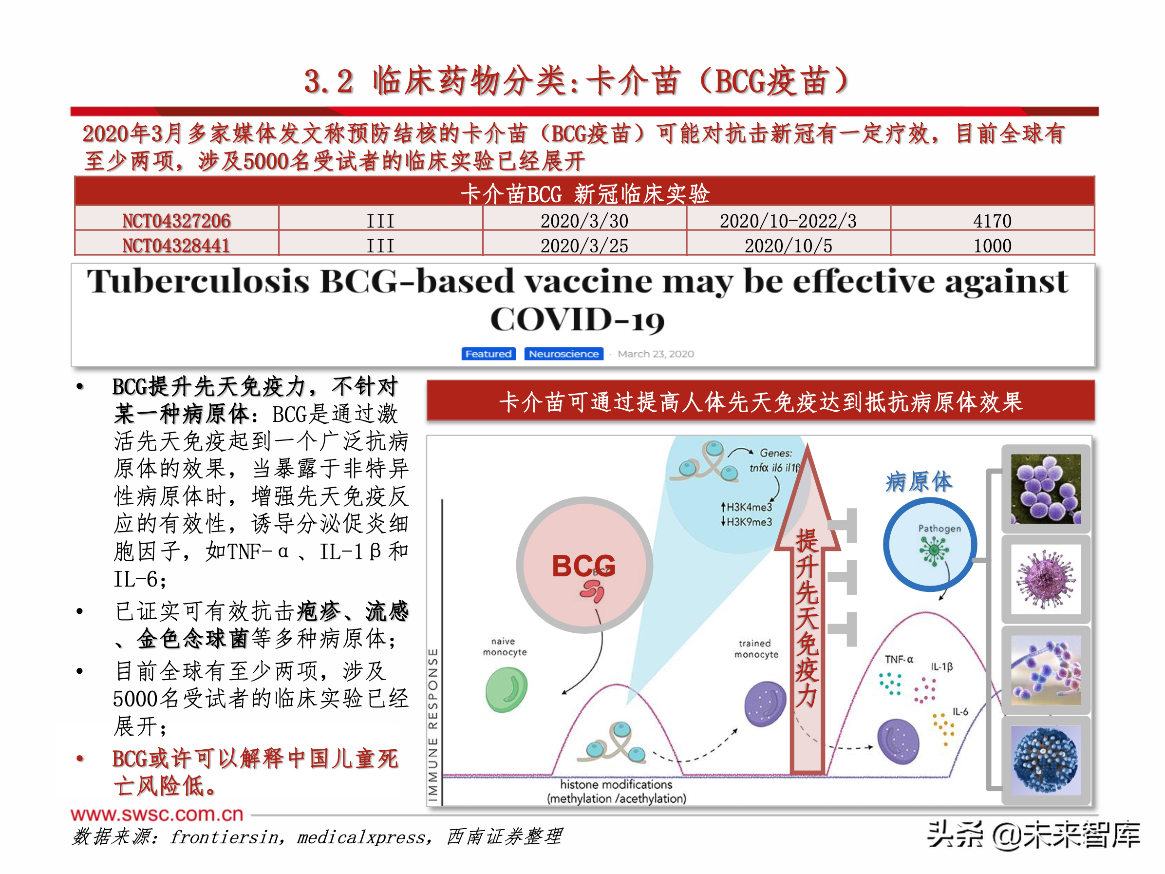 医药行业之新冠肺炎192页专题报告