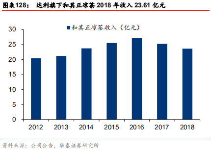 中國乳業(yè)及伊利股份深度研究報(bào)告
