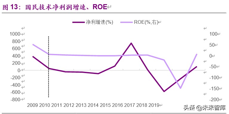 企业分拆上市的动机、路径及影响：分拆上市能否创造价值