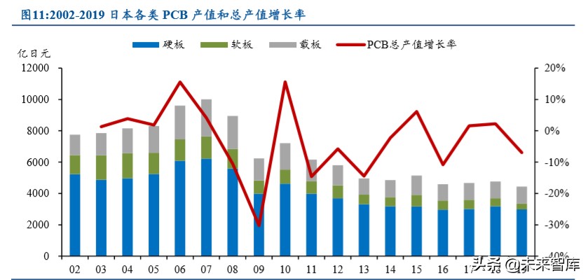 电子产业发展深度报告：日美电子贸易摩擦启示录