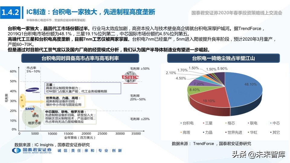 科技行业114页深度解读：5G+AI引领全球新一轮科技创新浪潮