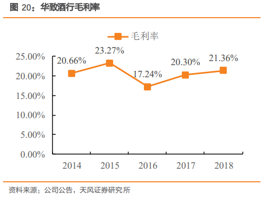 酒类流通行业研究：酒企的白银时代，酒类流通的黄金时代
