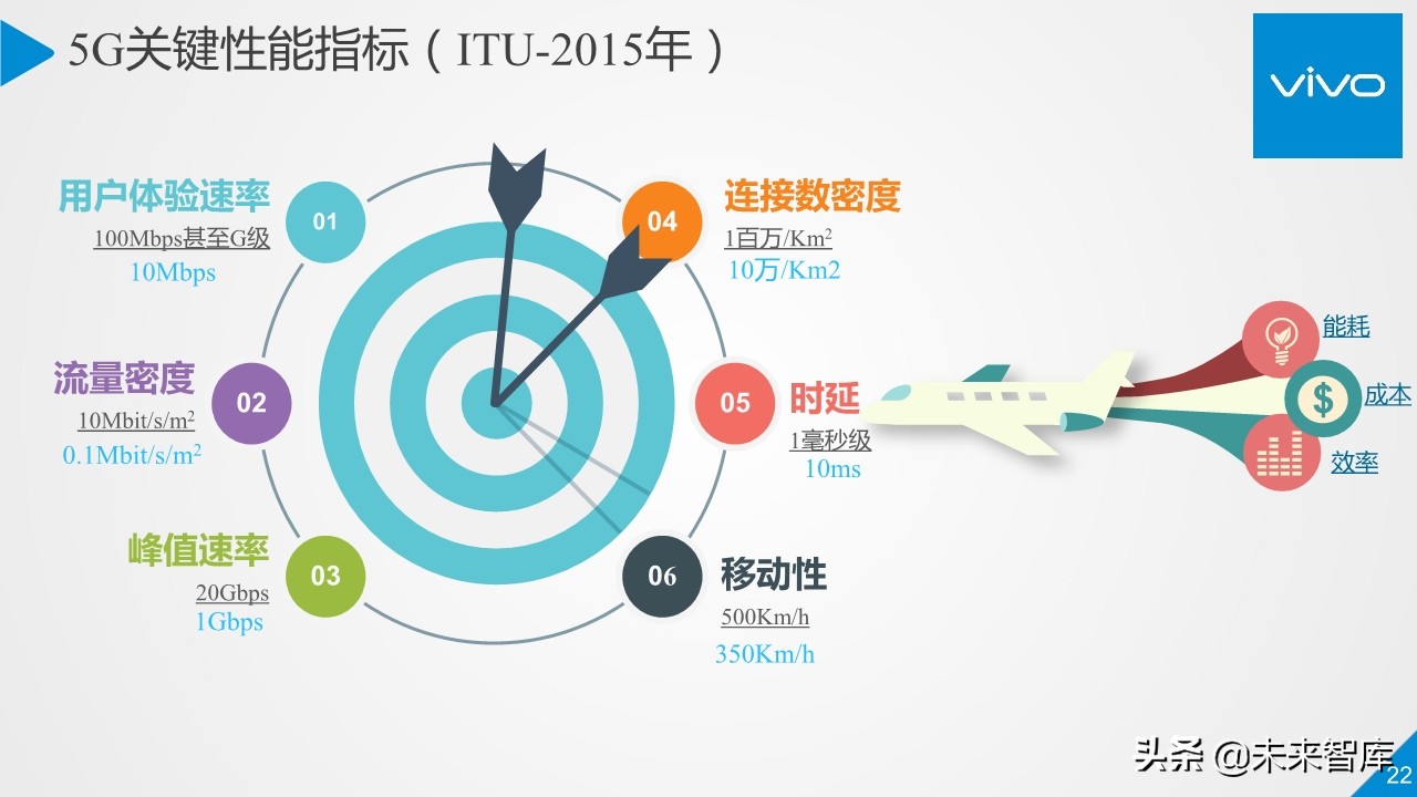 5G行业与技术高端报告：移动通信系统观