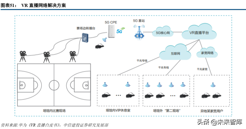 VRAR全景分析与前景展望：敢问路在何方？.pdf