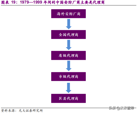 安防行业深度研究报告：技术创新与格局重构