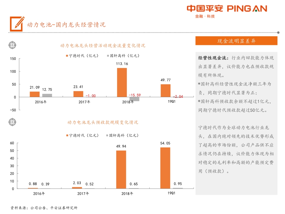 电动汽车产业链全景图之电池材料篇