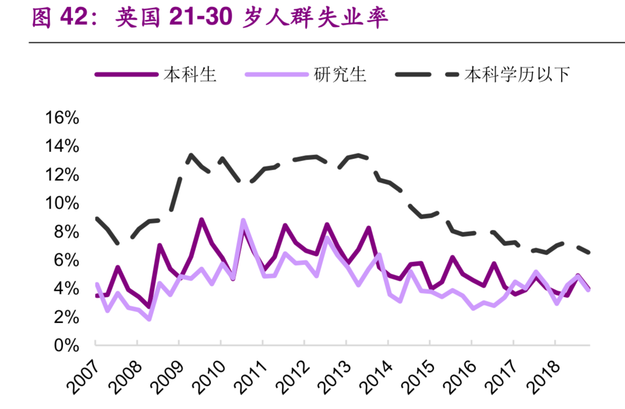 大学生就业专题研究：就业不是难，是期望过高