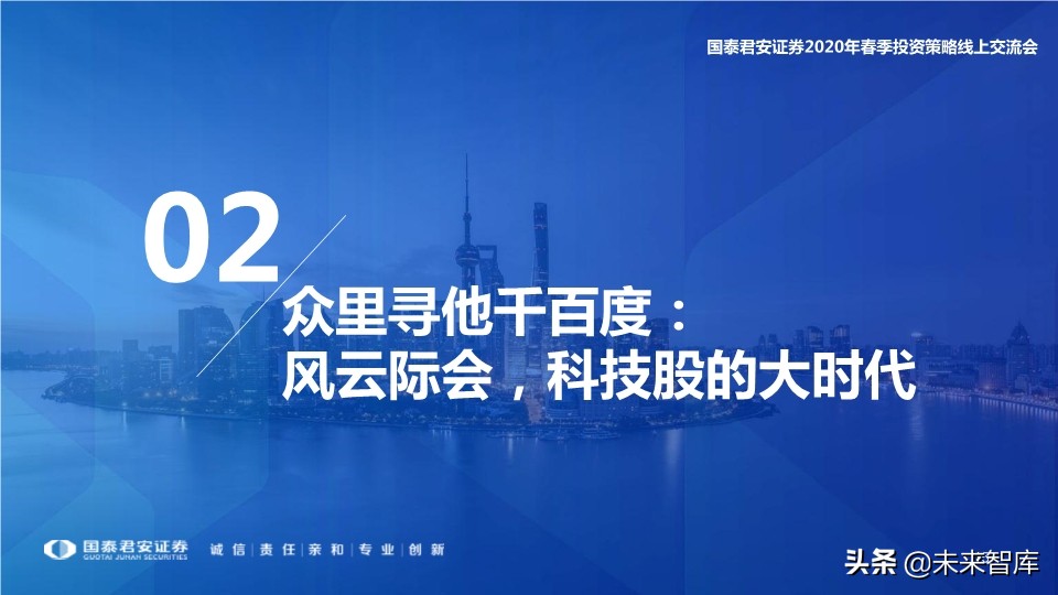 中小盤2020年春季投資策略：中小創的尖尖角，再融資的新周期