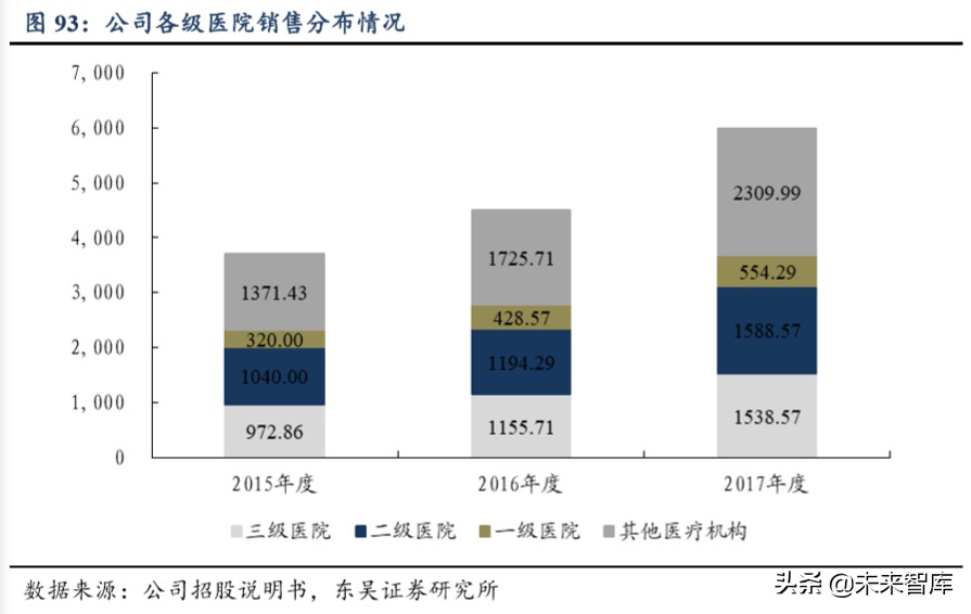 迈瑞医疗深度解析：自研加并购模式巩固医疗器械龙头地位