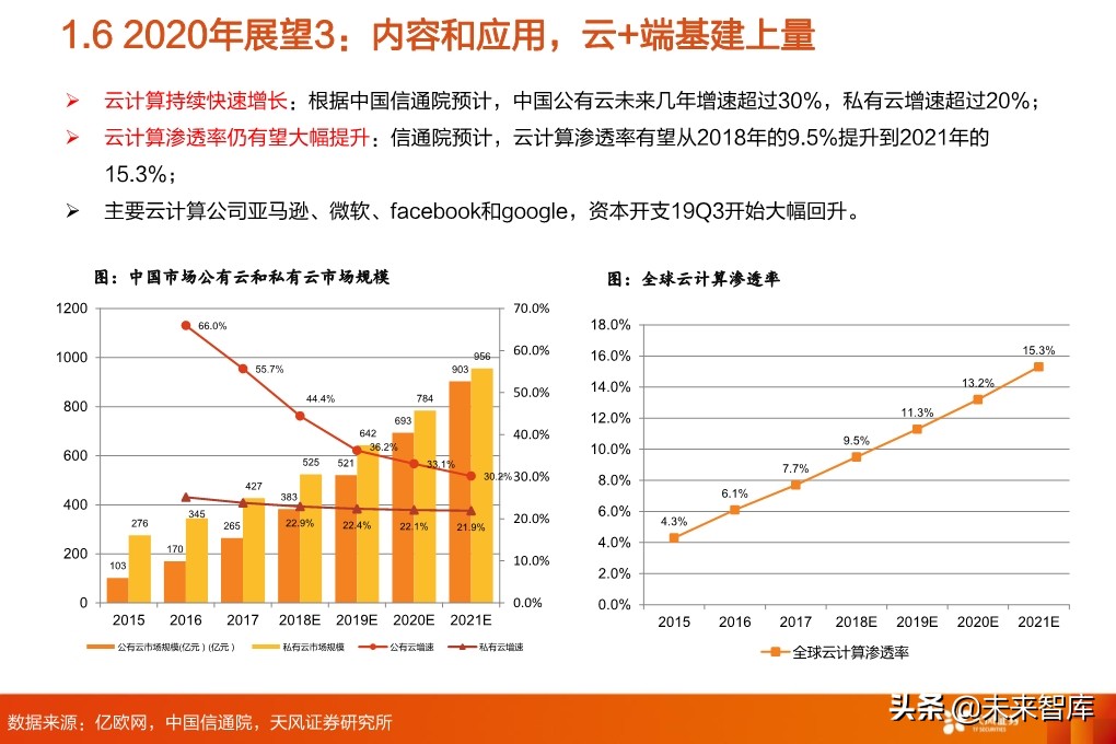 5G专题报告：从5G到云+端，行业进入百家争鸣时代