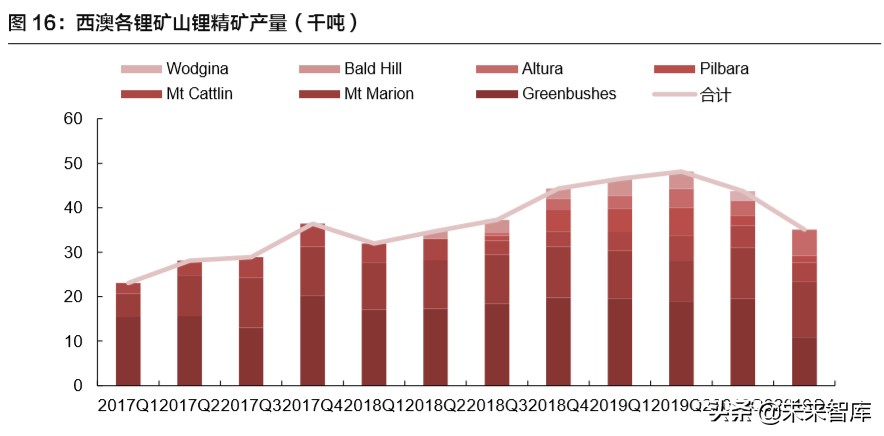 赣锋锂业深度解析：锂资源龙头，未来发展可期