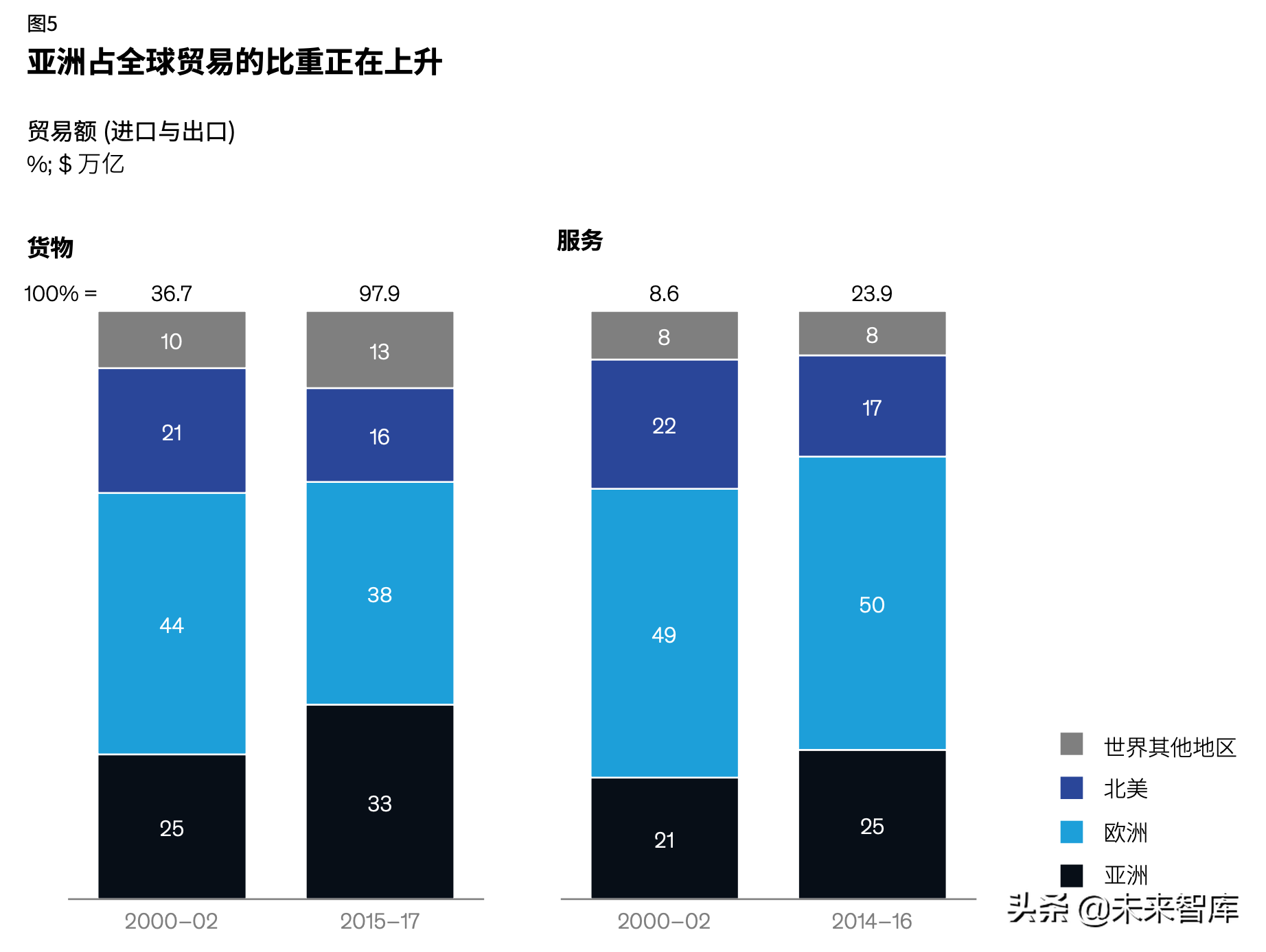 麦肯锡亚洲的未来深度洞察（82页）