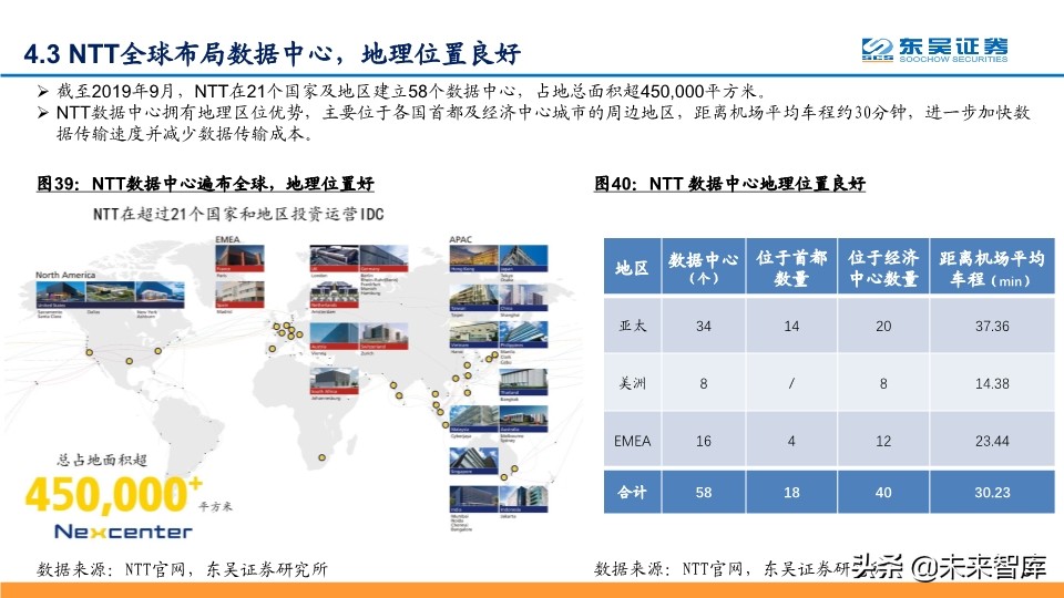 IDC行业深度报告：探寻龙头的共性，寻找潜力股