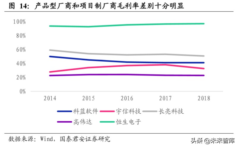 金融科技专题报告：数字货币或加快推进，银行IT景气度提升
