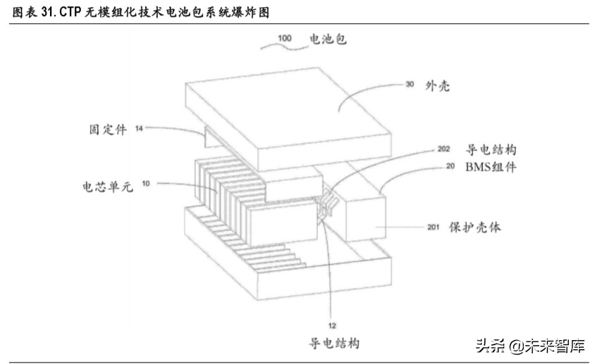 锂电池行业深度报告：无模组化降本路径清晰，磷酸铁锂有望复苏