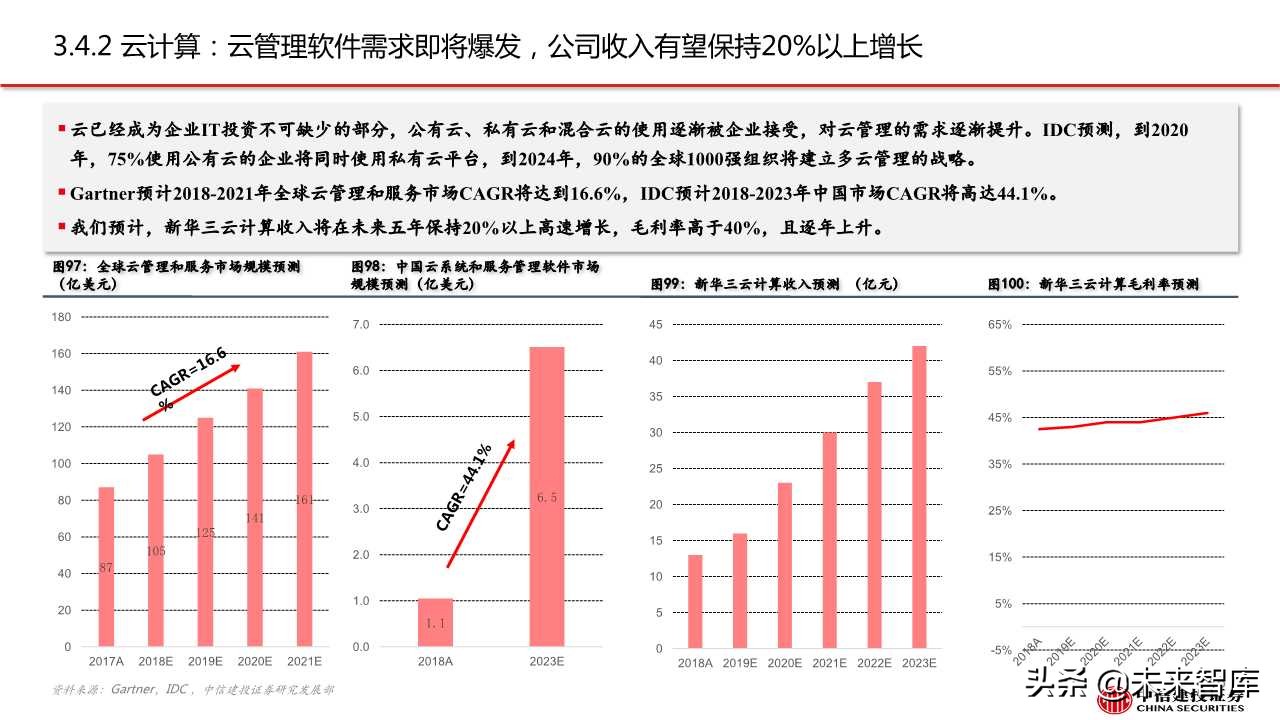 紫光股份深度解析：ICT设备龙头，云网布局领先