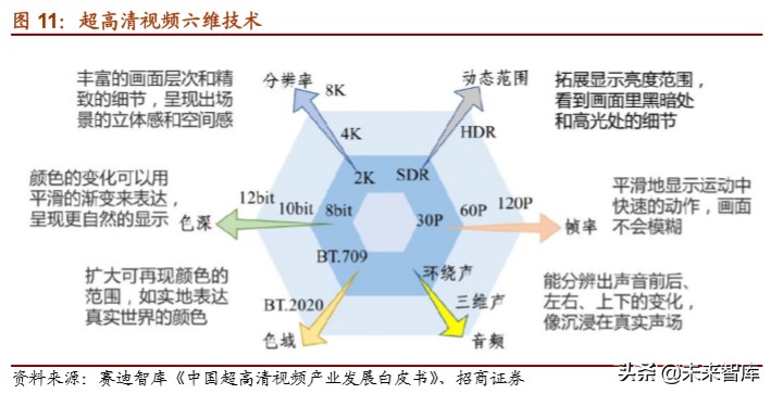 5G应用专题报告：超高清+云视频应用掘金万亿市场