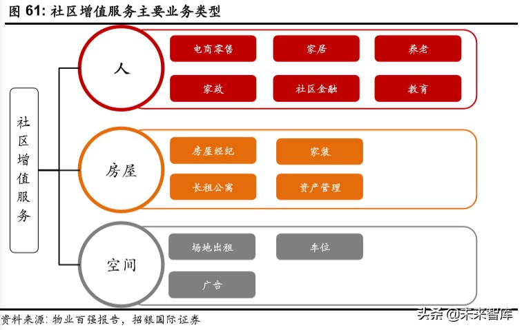 物業(yè)管理行業(yè)深度報告：破繭化蝶，資本市場的新寵兒
