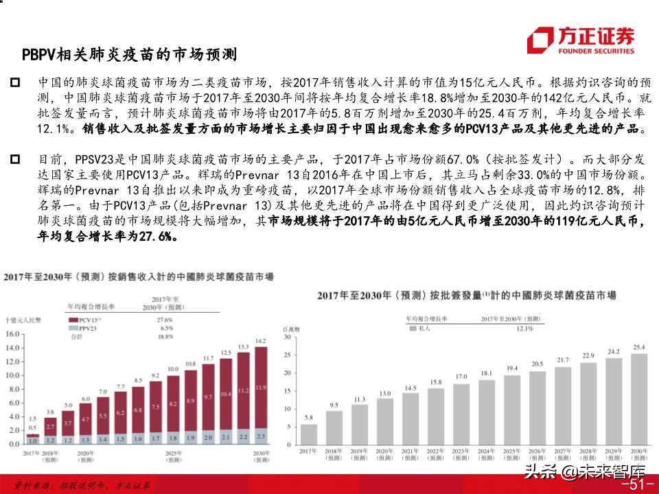 医药生物专题之康希诺生物深度解析（138页PPT）