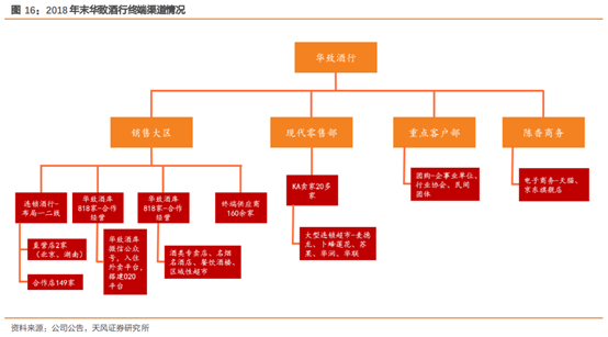 酒类流通行业研究：酒企的白银时代，酒类流通的黄金时代