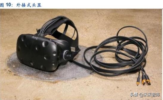 5G+AI的杀手级应用：VR+AR深度研究报告