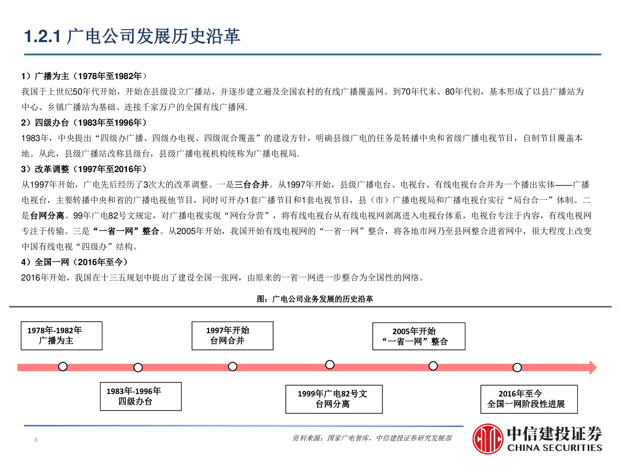60页PPT深度解析广电行业挑战与机遇