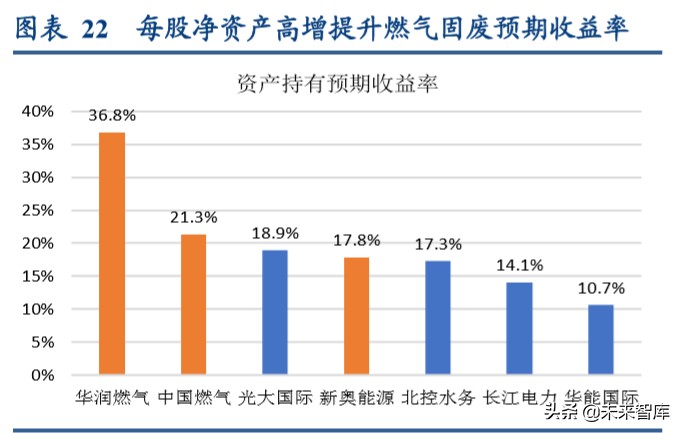 燃气行业深度报告：循港股龙头出众之路，明A股城燃发展之机
