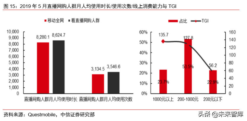 电商直播行业专题研究