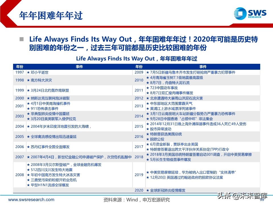A股2020下半年投資策略：立足于民