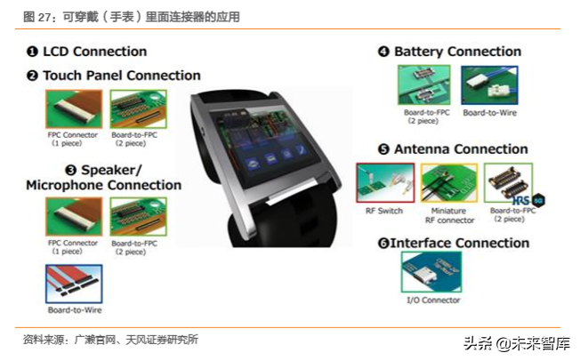 电子连接器行业专题：BTB连接器是智能手机连接主流