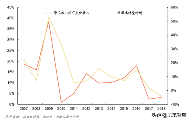 汽车行业深度报告：乘用车行业第四季度会复苏么？