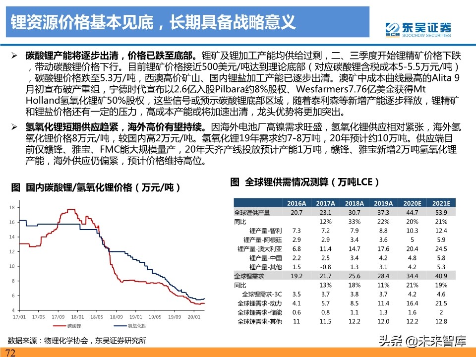 新能源汽车行业19年总结及20年预测：国内寒往春来，海外初露峥嵘