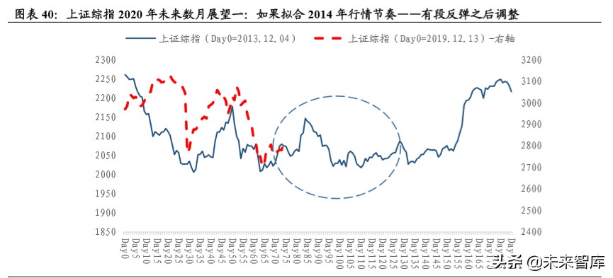 股市展望與投資策略報告：短期刺激政策如冬天的太陽曲折反彈