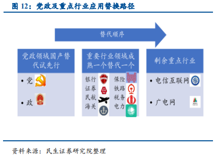 信息技术产业2019年中最新解析：科技为矛，政策为盾