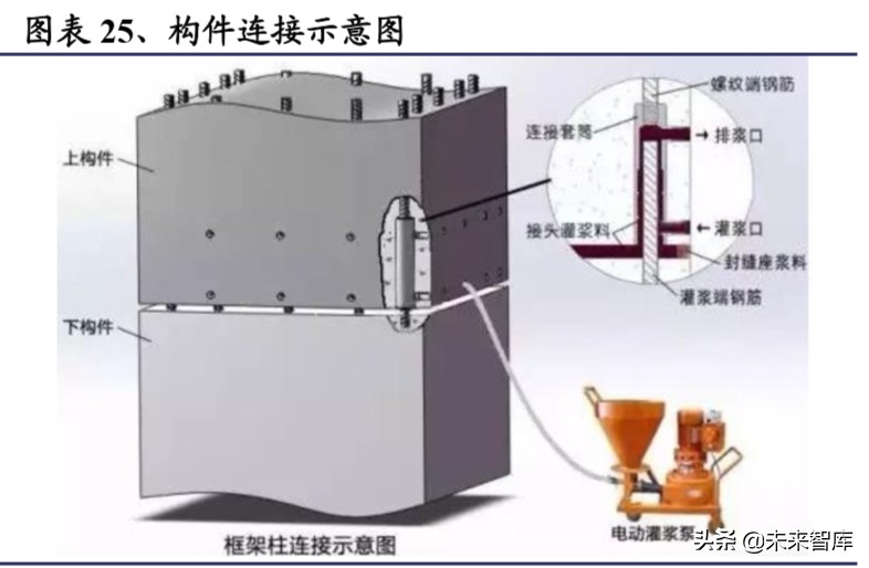 装配式建筑行业深度研究报告：装配式行业全景图