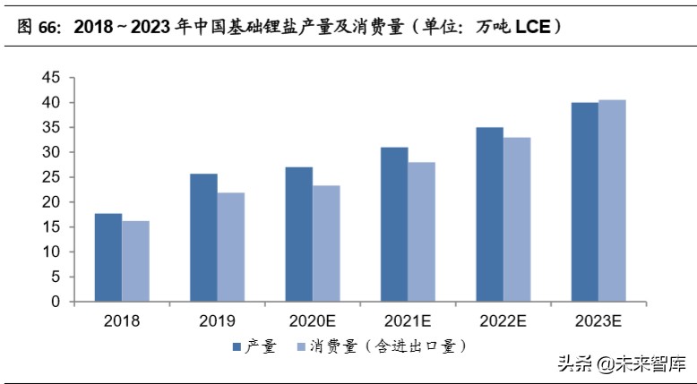 赣锋锂业深度解析：垂直整合的生态系统，静待行业底部反转