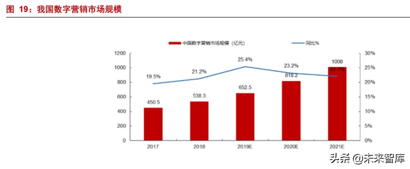 5G应用专题报告：短信服务的跃变，5G消息实现消息即服务