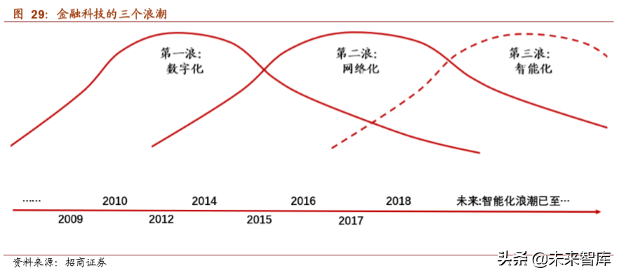 揭秘中国第一独角兽：蚂蚁金服