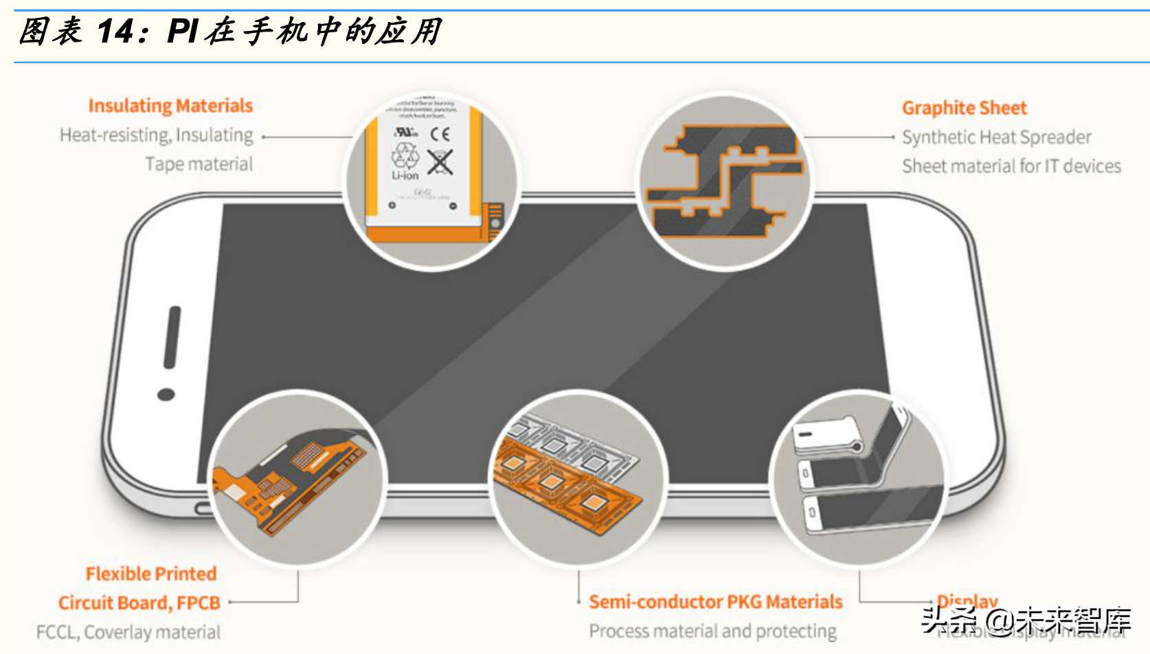 折叠手机专题分析报告：从华为MateXs热卖看折叠大机遇