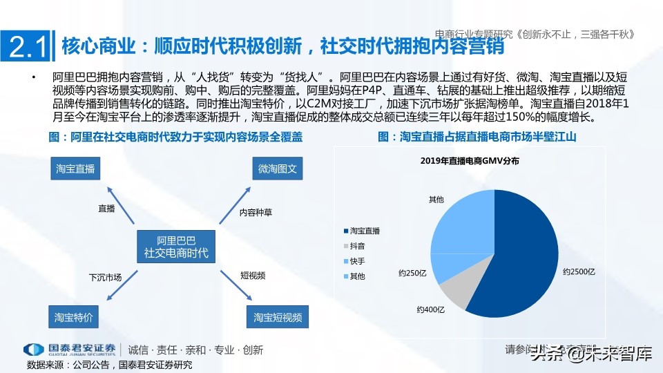 電商三強阿里、京東、拼多多深度研究：創新永不止，三強各千秋