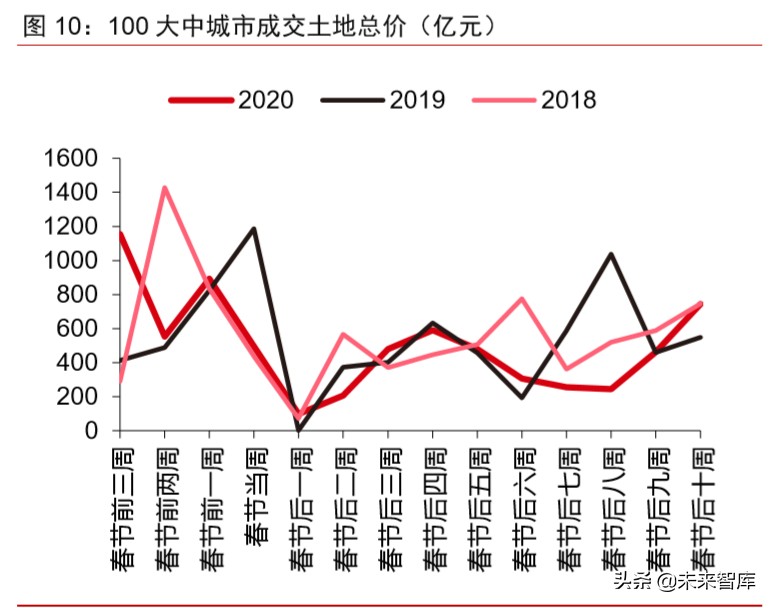 大宗商品2020年二季度展望：大宗商品将迎来绝佳配置期