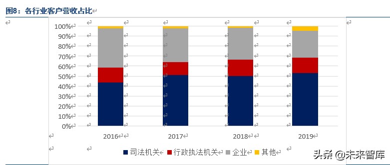 电子取证行业龙头美亚柏科深度解析：大数据智能化专家