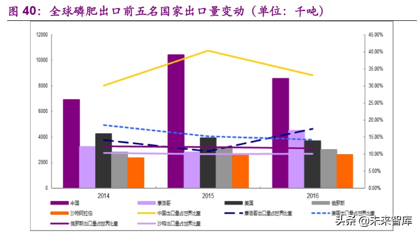 磷产业链专题报告：产能紧缩叠加环保趋严，供需格局有望反转