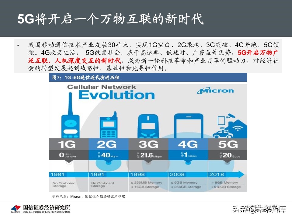 5G新基建最新进展及投资机会深度分析报告