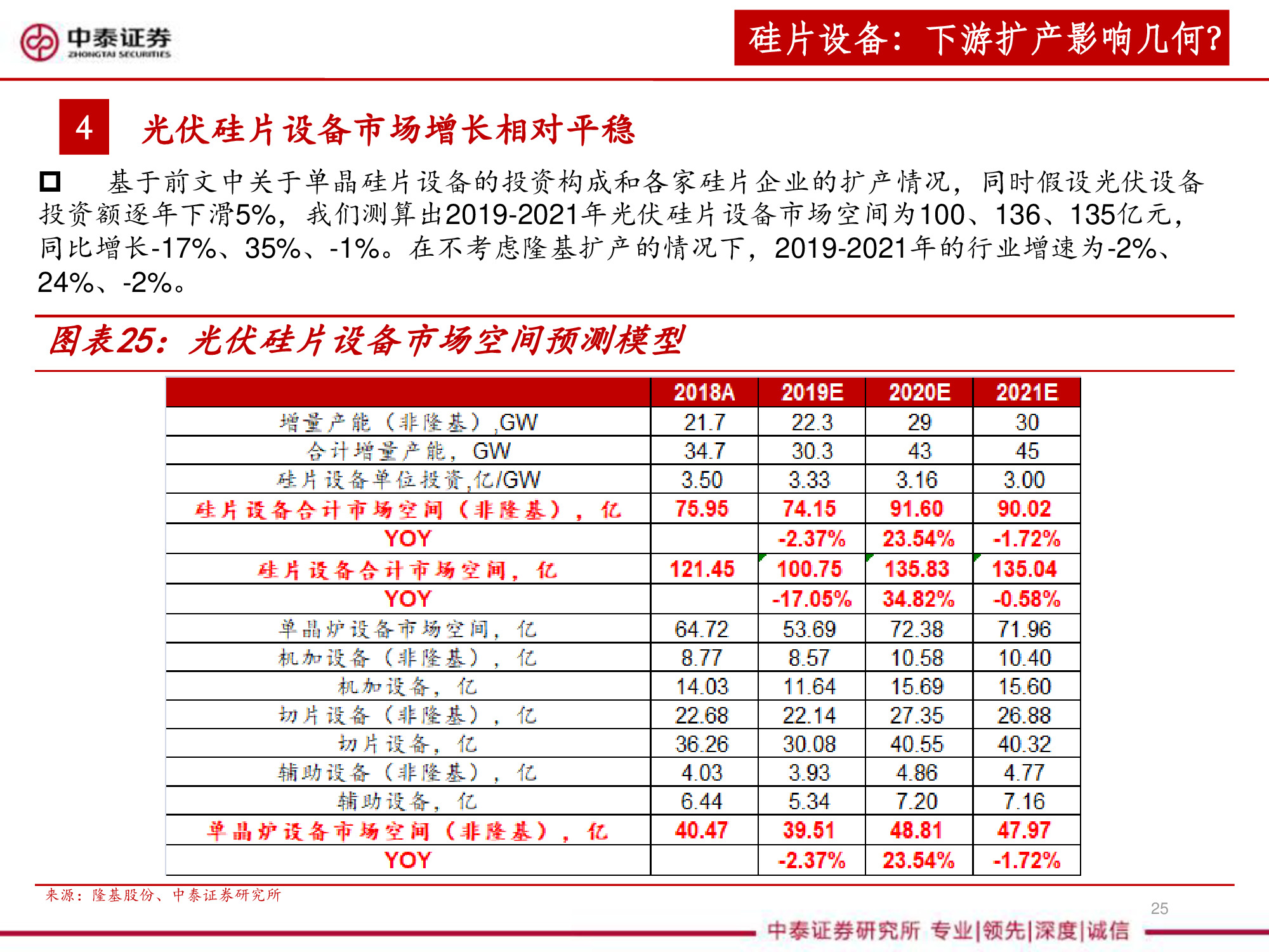 光伏设备全产业链深度研究报告（67页PPT）